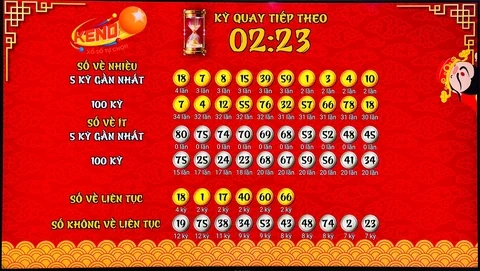 Khám Phá Thế Giới Của Game 5699 Và Xổ Số Đắk Lắk Hàng Tuần